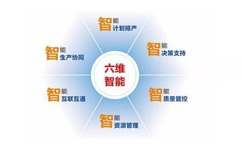 MFC视角下的智能工厂建设 五大核心特征与三大实施原则