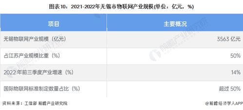2023年无锡市物联网产业链全景图谱深度解析 政策、现状、布局与规划